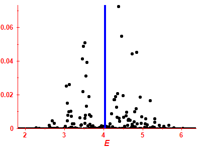 Strength function